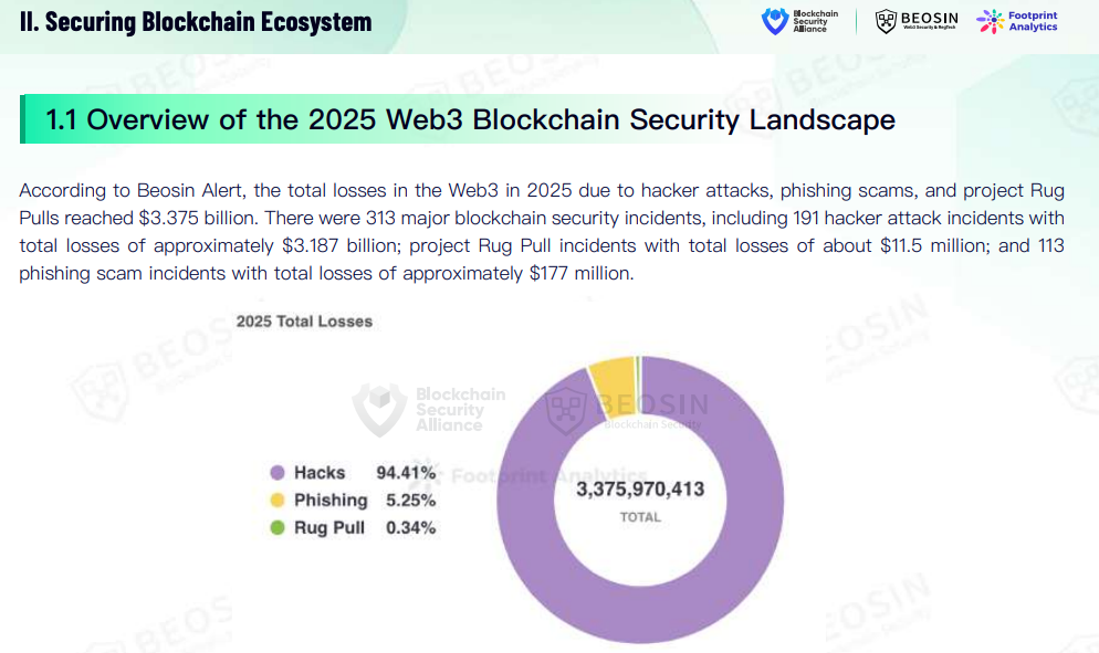 Beosin 2025 Web3 Security Metrics