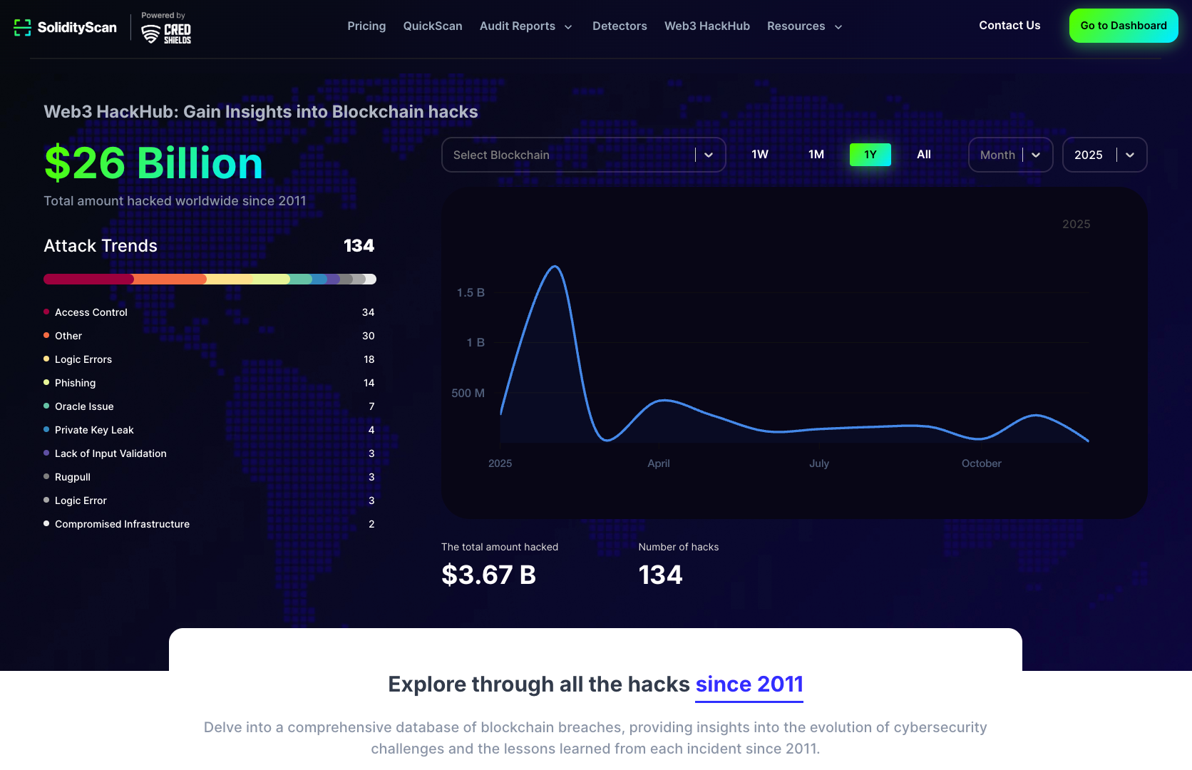 SolidityScan Web3HackHub 2025